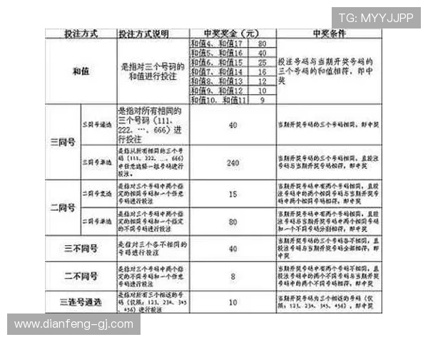 安徽福彩快3最新开奖结果查询与号码走势分析