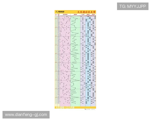 大乐透历史开奖号码全记录与走势深度解析